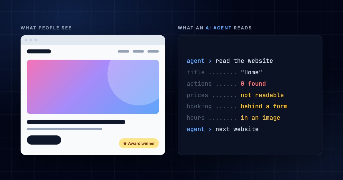 An award-winning website as people see it, beside what an AI agent reads from it: no actions found, prices not readable, booking behind a form.